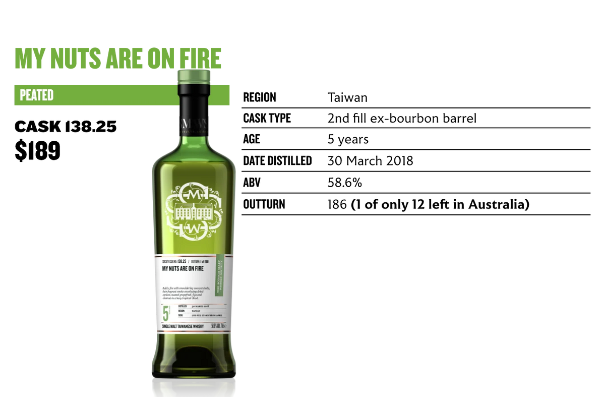 SMWS 138.25 My nuts are on fire