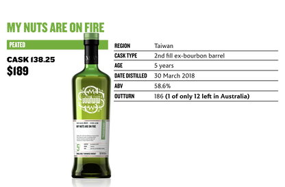 SMWS 138.25 My nuts are on fire